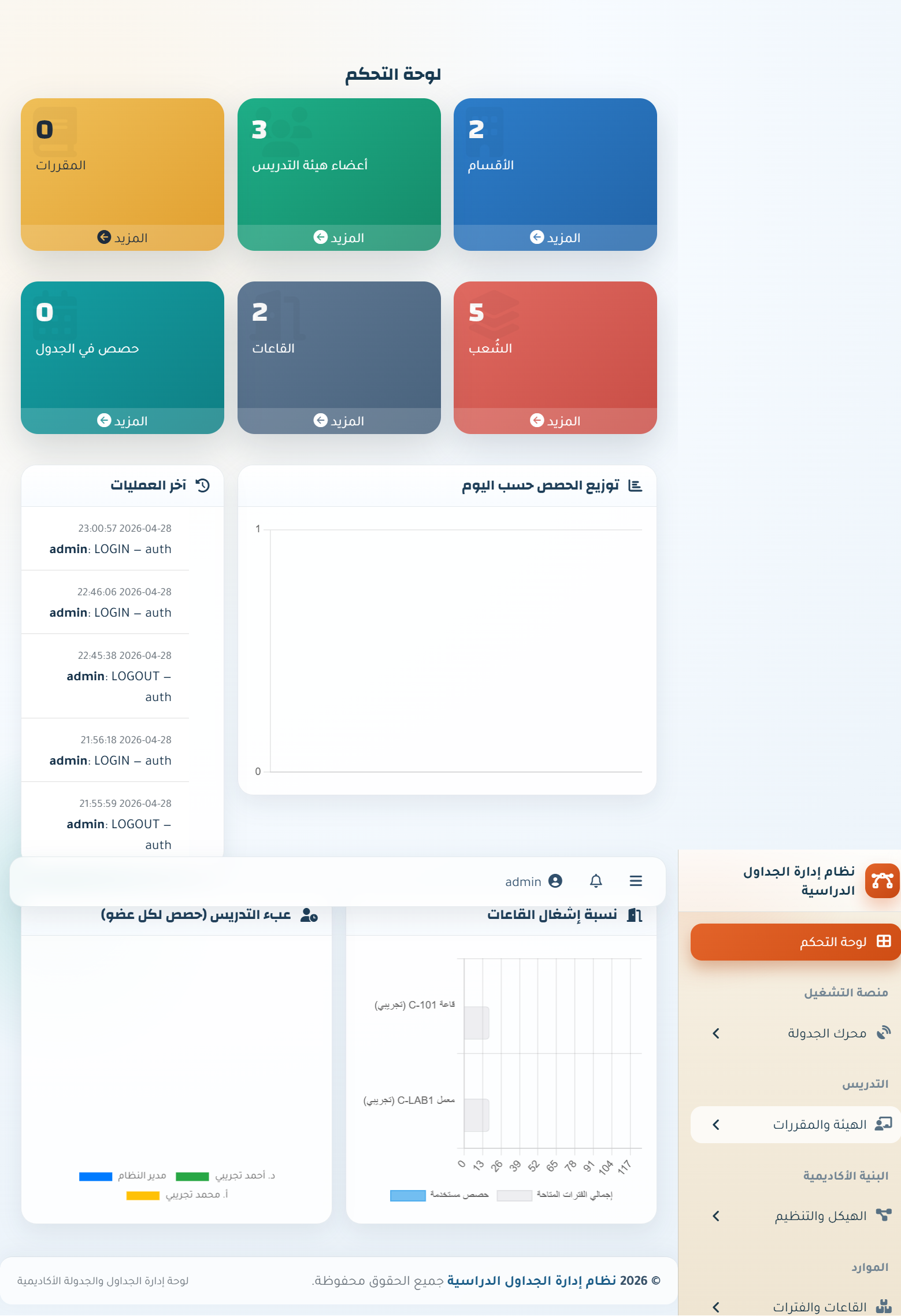 لوحة التحكم الإدارية